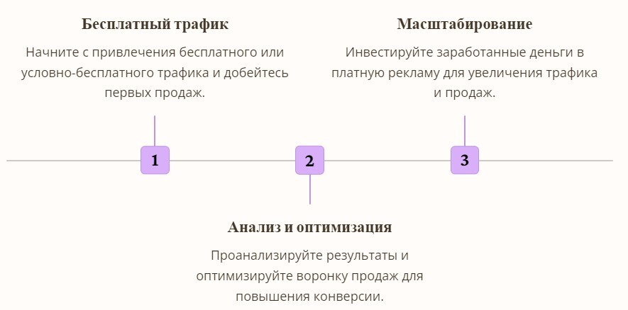 Иллюстрация к статье